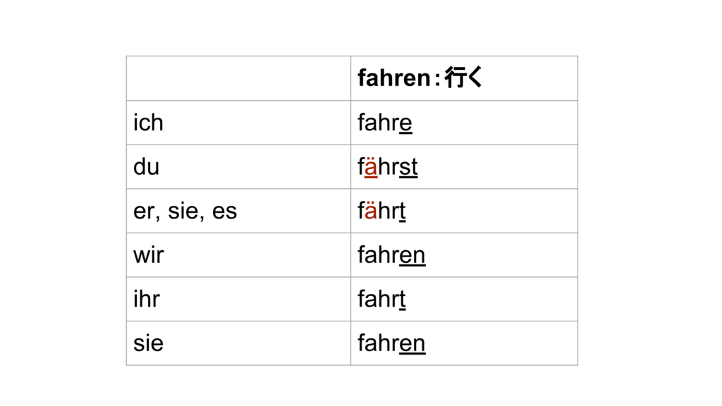 【ドイツ語文法2】動詞の現在人称変化のすべて。規則＆不規則動詞の完全版！ - 多言語生活 ～マルチリンガルの頭の中～